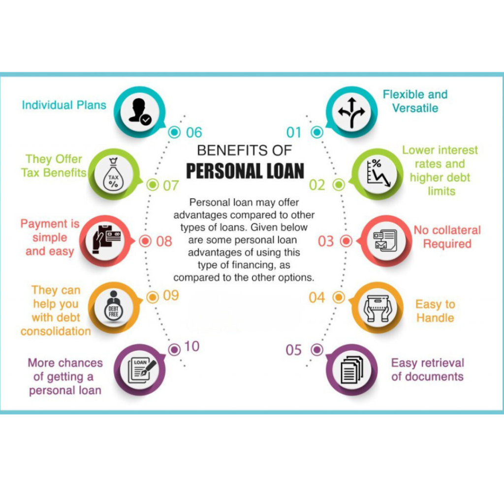personal loan check feature and benefits
